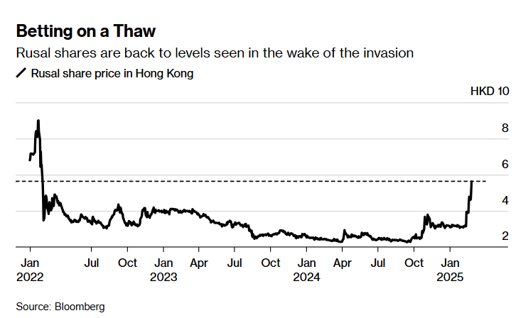 墨西哥比索飙升至盘中高点,受特朗普关税言论影响。