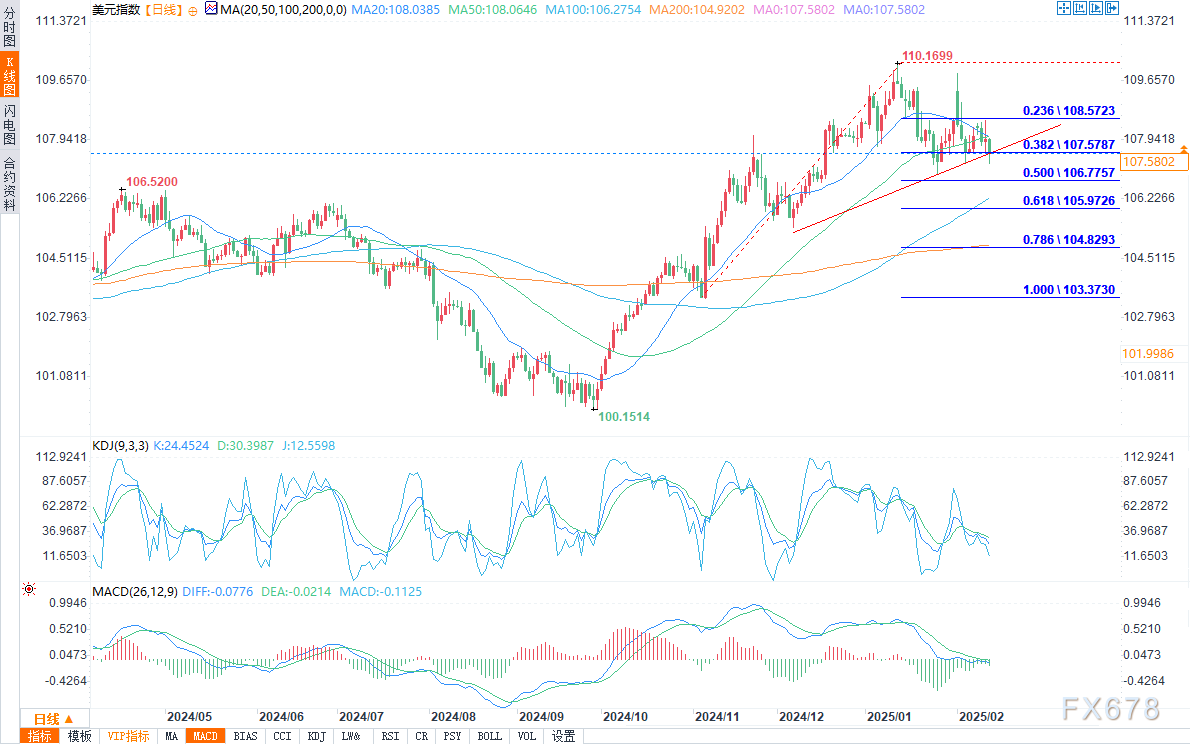 美联储理事鲍曼称将更加关注就业市场