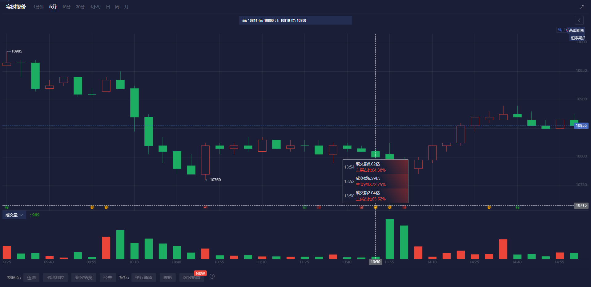 欧元与美上市欧洲 ETF 回落,因特朗普提及对欧盟的关税问题