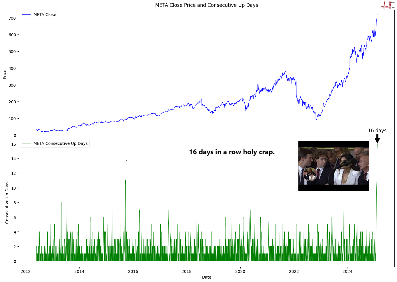 2月26日,担保隔夜融资利率(SOFR)期权市场预计美联储到6月份将降息两次,潜在宽松空间大约50个基点。