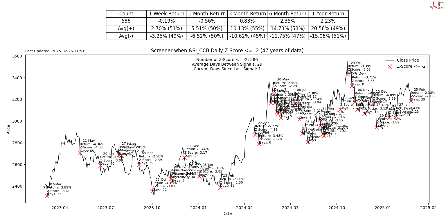 欧洲央行利率决议:预计2025年GDP增长率为0.9%,2026年为1.2%,2027年为1.3%。(12月预期分别为1.1%、1.4%、1.3%)