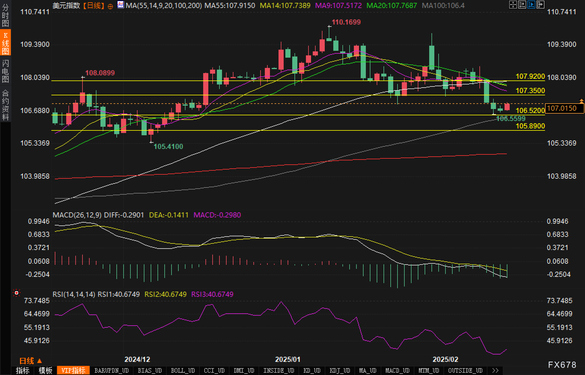 美联储博斯蒂克:我们正在紧密关注市场变化,与一线专家保持沟通
