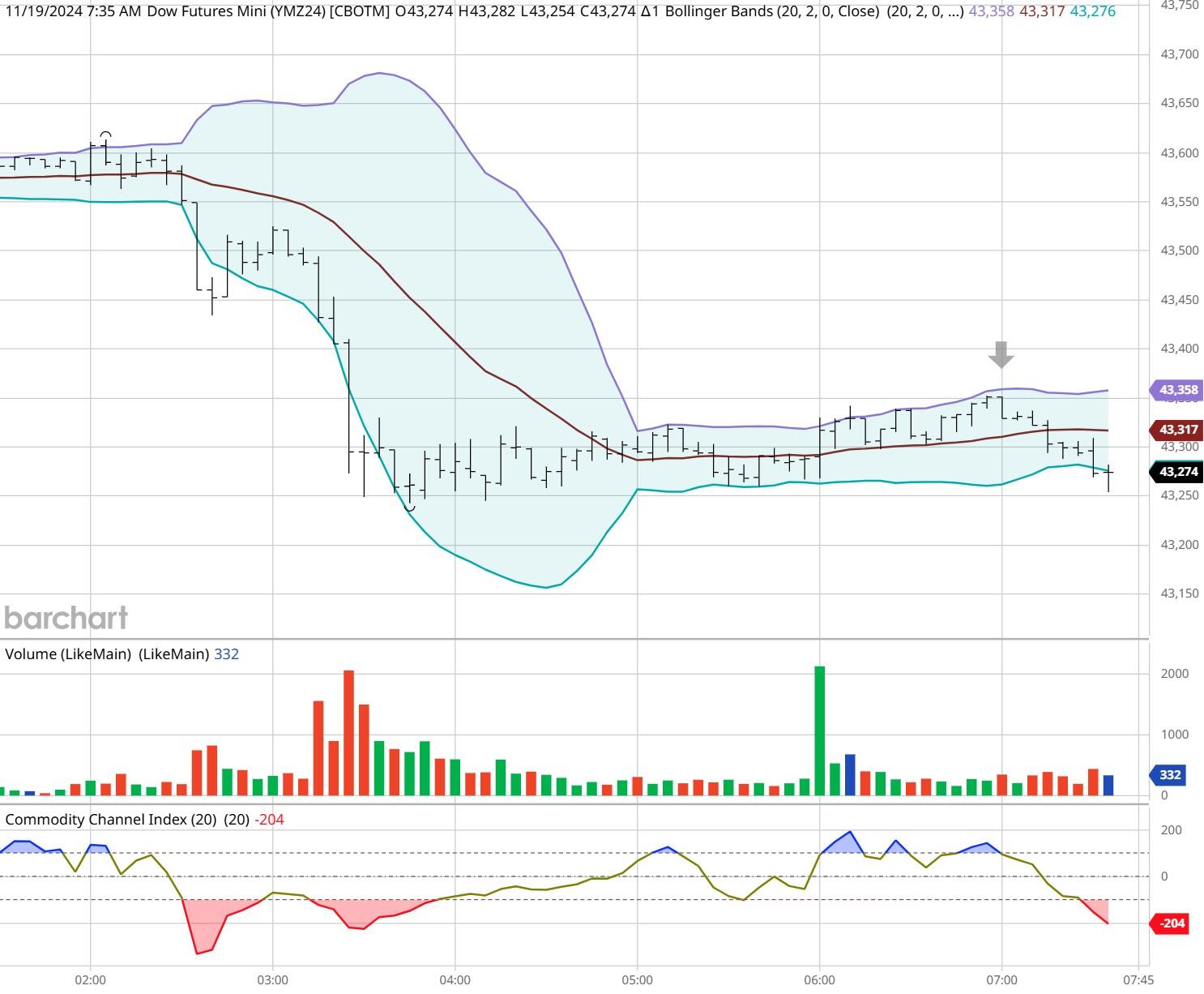 纽元兑美元走势分析