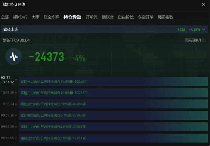 富时 A50 期指连续夜盘收跌 0.02%报 13275.000 点