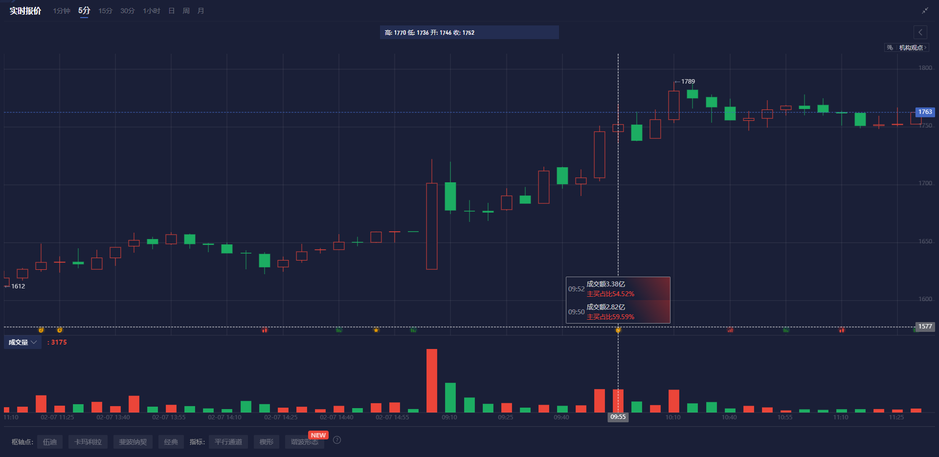 英国央行货币政策委员会委员 Dhingra 指出全球贸易扩张的多重驱动因素正在减弱。