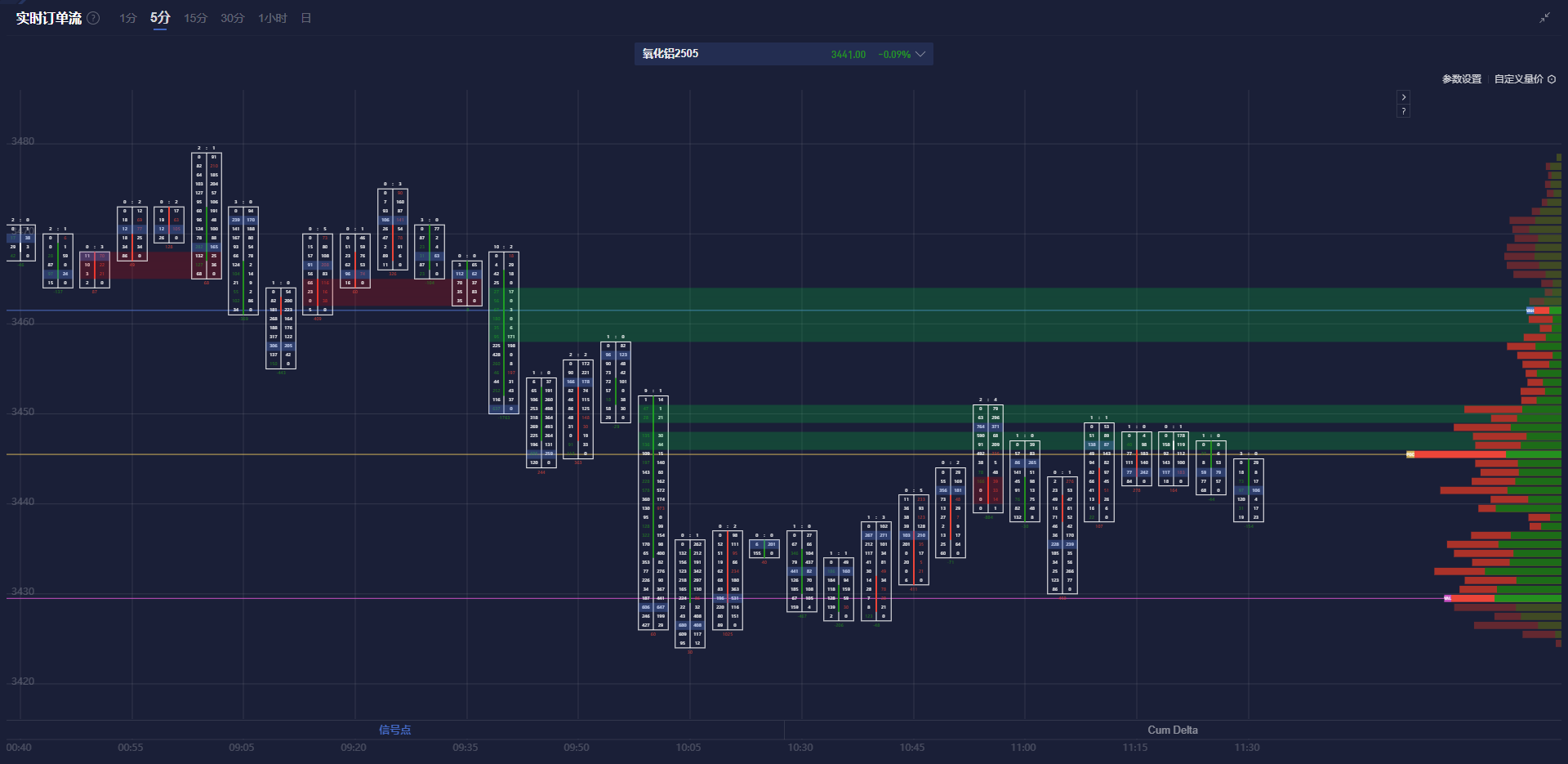 阿盟秘书长对以色列袭击叙利亚的强烈谴责