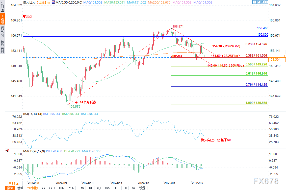特朗普提出金卡计划以吸引顶尖留学生，力图解决人才短缺问题
