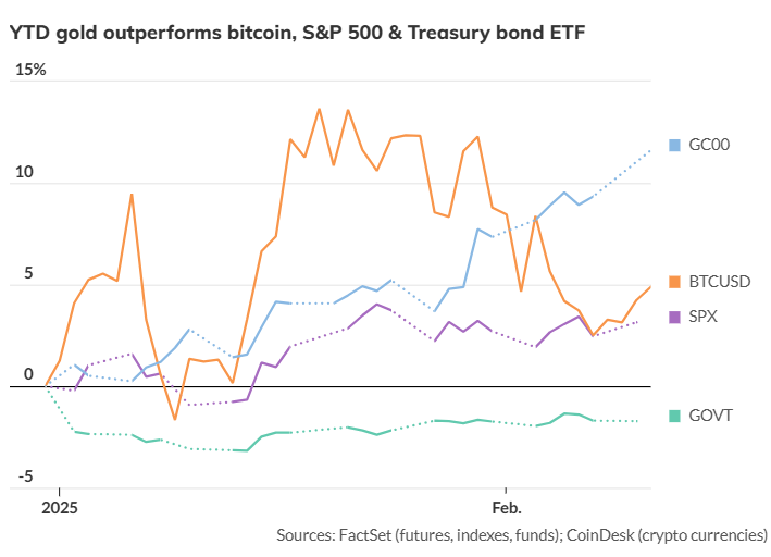 布伦特原油市场动态