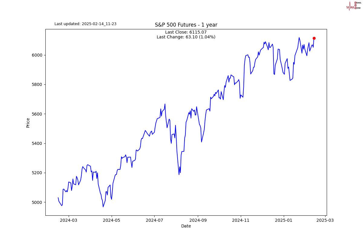 英伟达(NVDA.US)财报抵御“算力质疑” AI支出仍热潮不减