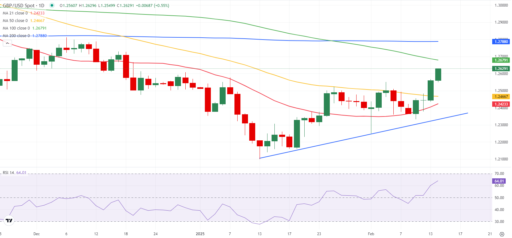 隔夜美股 | 三大股指涨跌不一 中概股普涨 英伟达(NVDA.US)财报后震荡