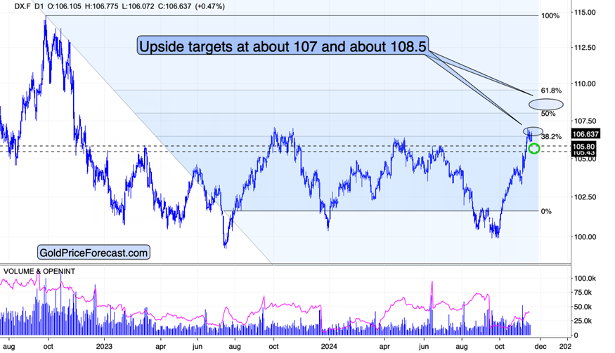 泽连斯基计划向特朗普提问