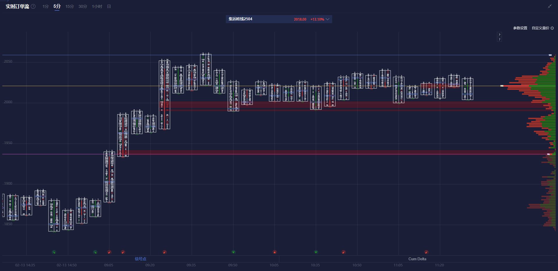 特朗普对关税问题的矛盾表态