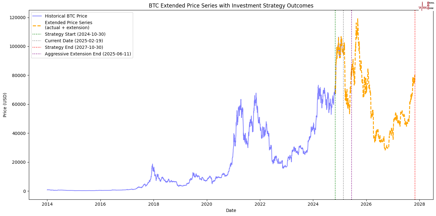 迪尔公司股东拒绝反 DEI 提案,此前特朗普曾施压苹果放弃多元化计划。