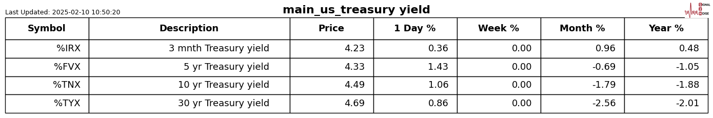 英伟达 2025 财年 Q4 营收 393.31 亿美元,超出市场预期的 380.45 亿美元,上年同期为 221 亿美元。