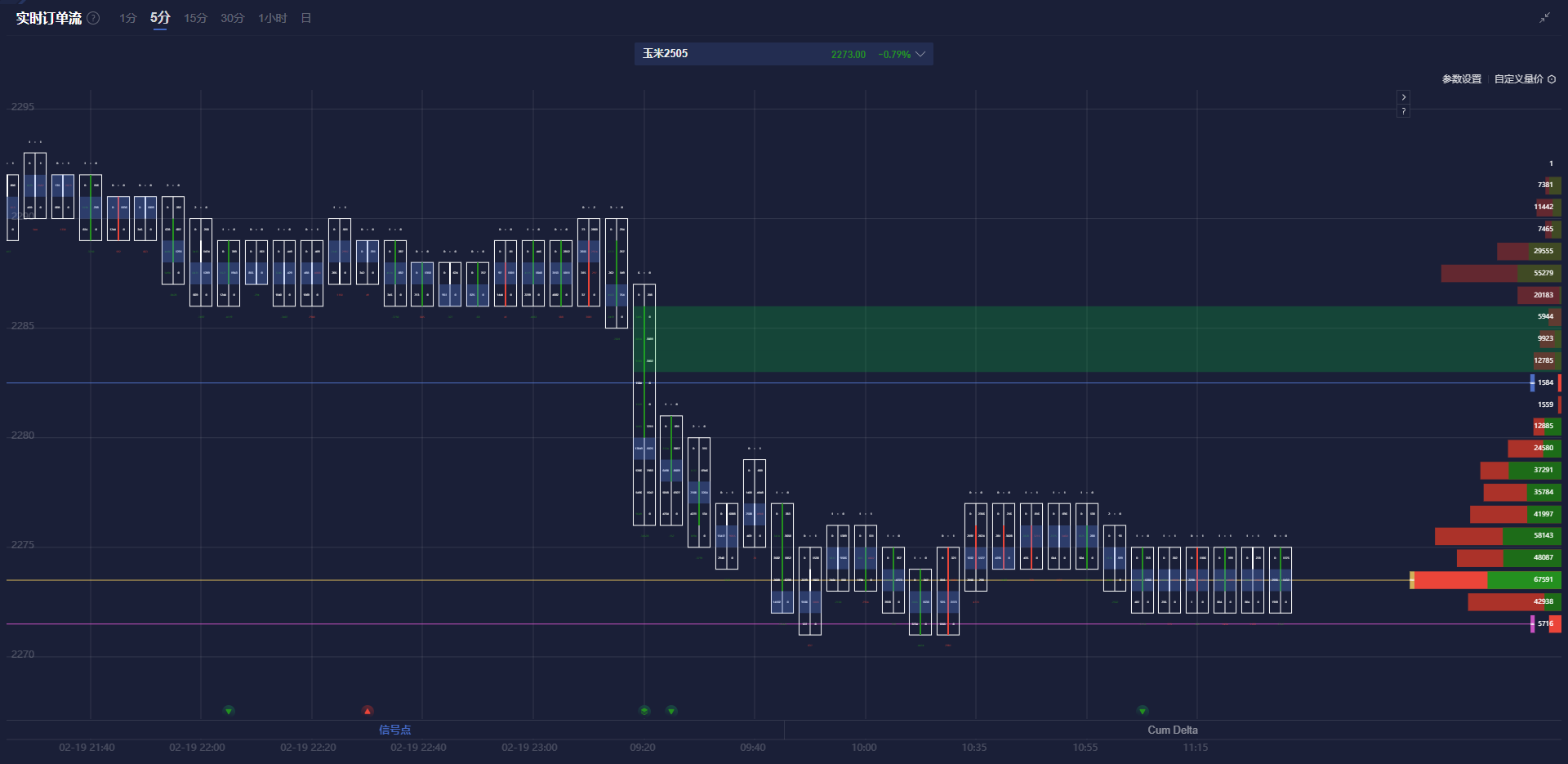 欧元/美元反弹,亚洲市场情绪回暖;