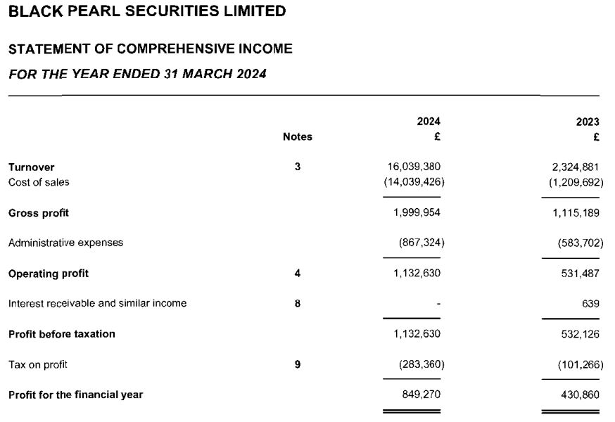 最新市场动态:上期所原油期货与贵金属的表现分析