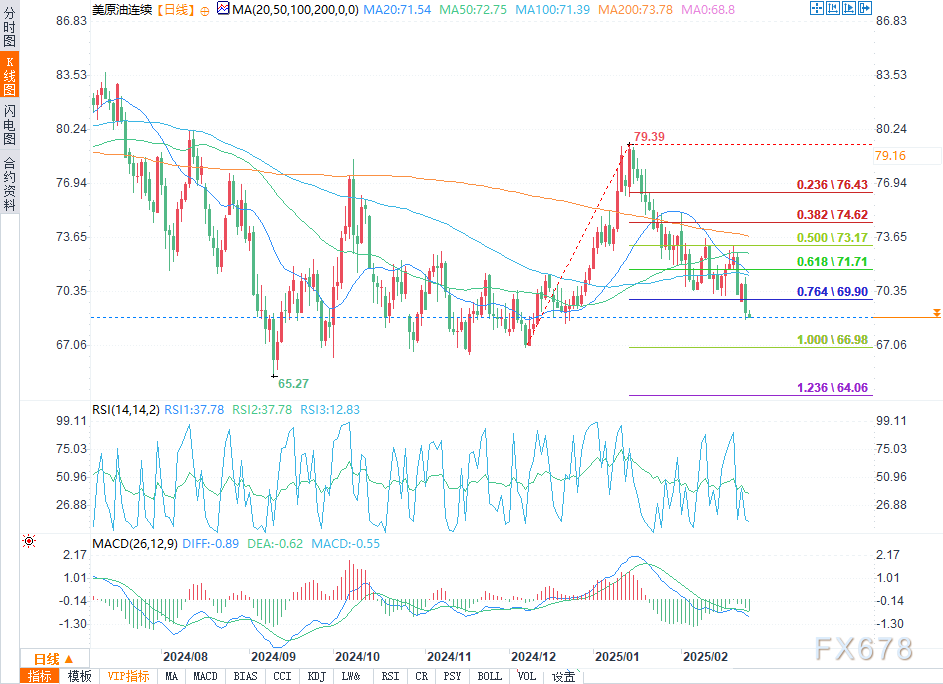 特朗普对关税问题的矛盾表态