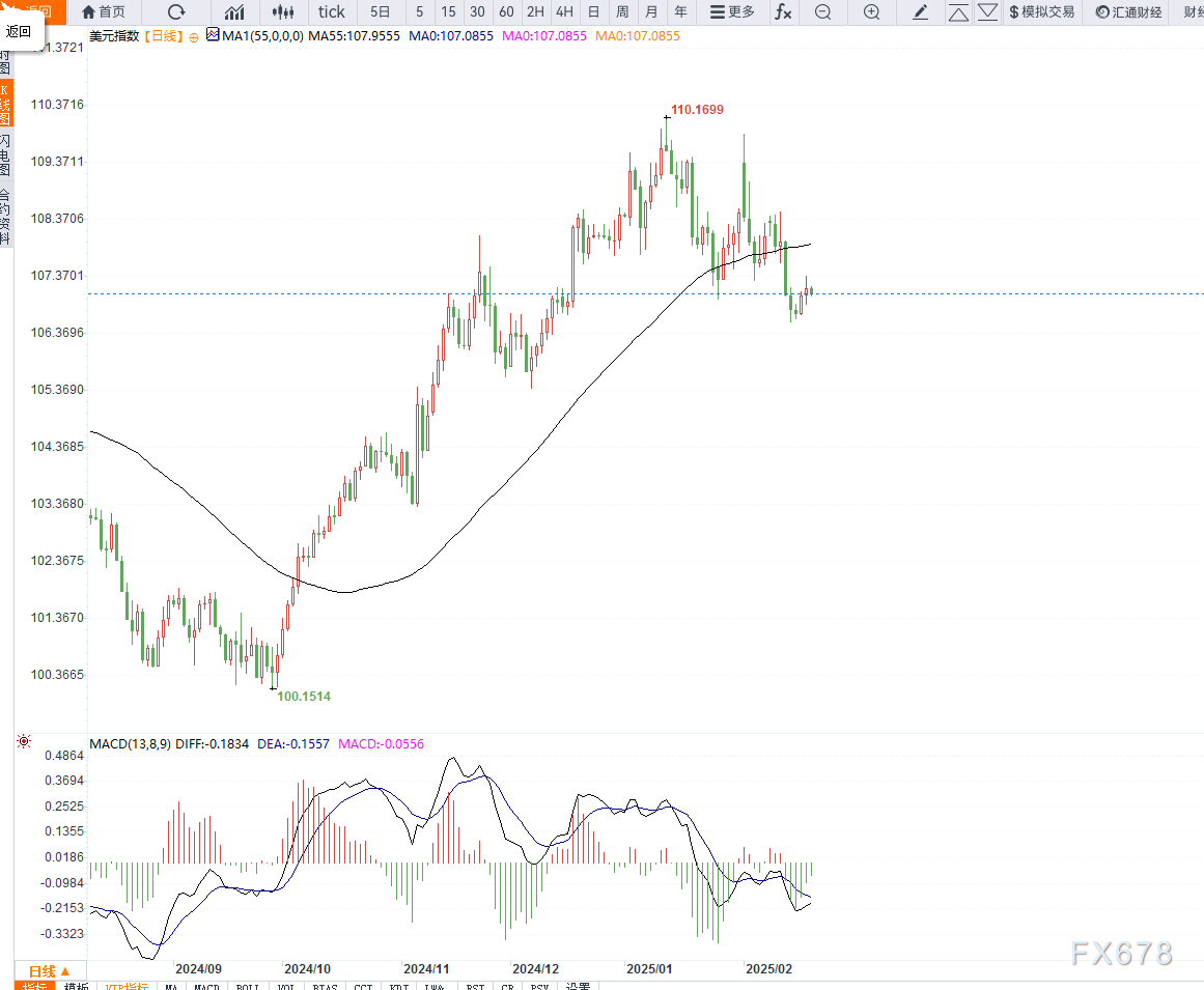LME三个月期铜价格上涨至9460美元,增加58美元