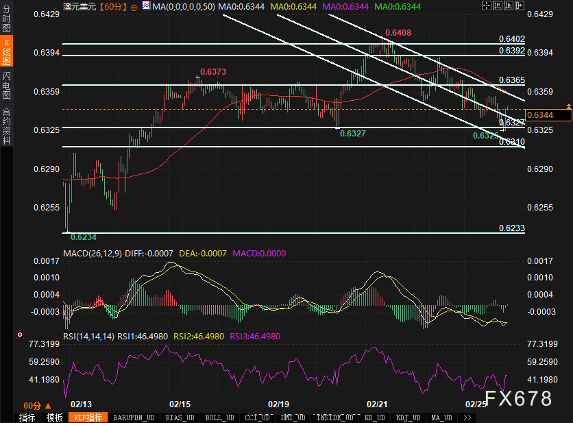 特朗普宣布关税新政策,美元走势出现明显波动
