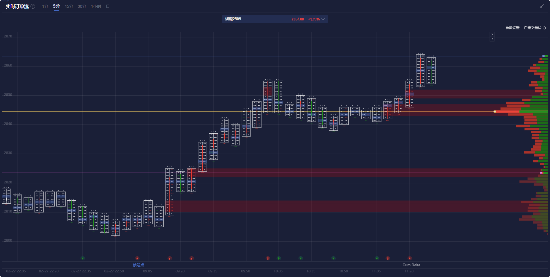 美联储博斯蒂克:尽管通胀依然高企,经济已显著改善