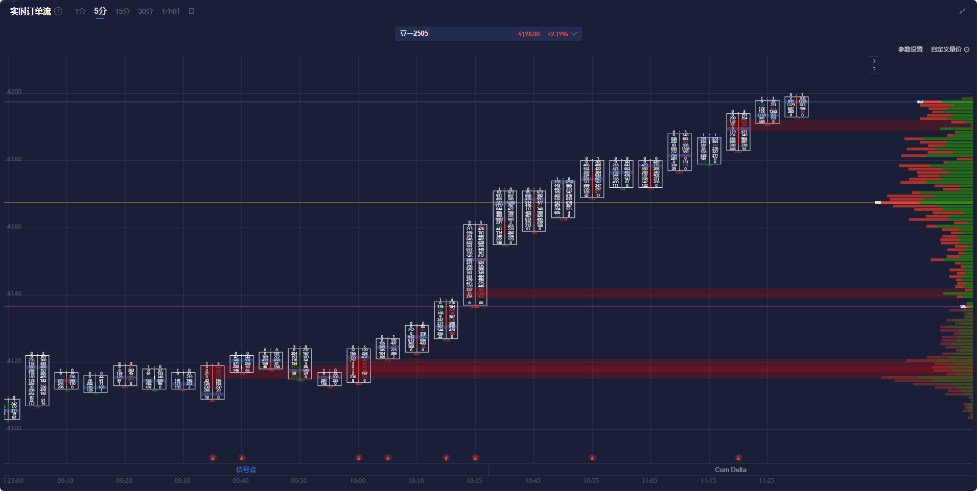 巴西雷亚尔兑美元下跌 1% 刷新日低,成为新兴市场货币中的表现最差者。