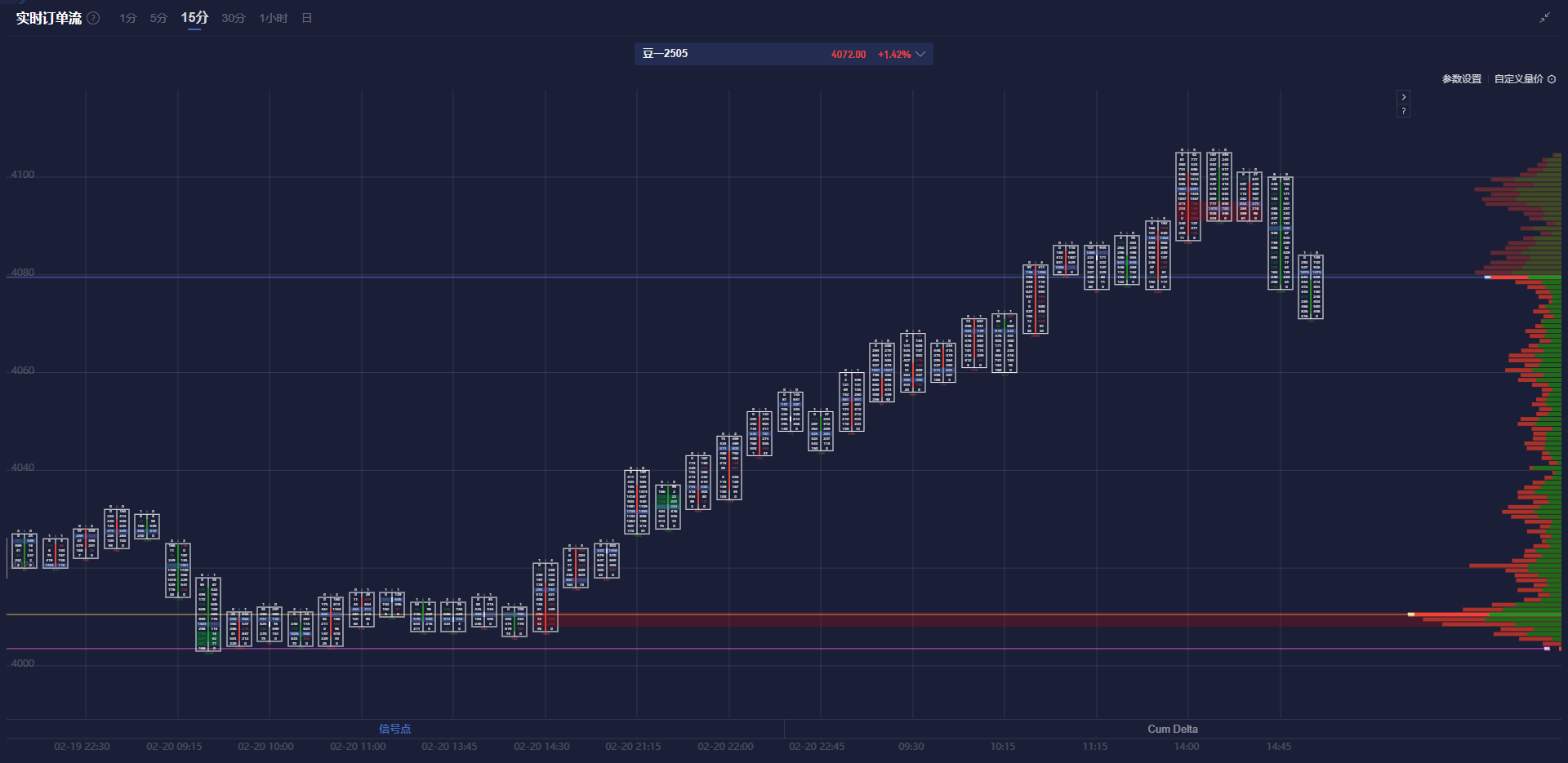 现货黄金市场动态