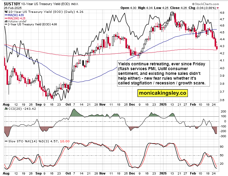 美元兑加元分析