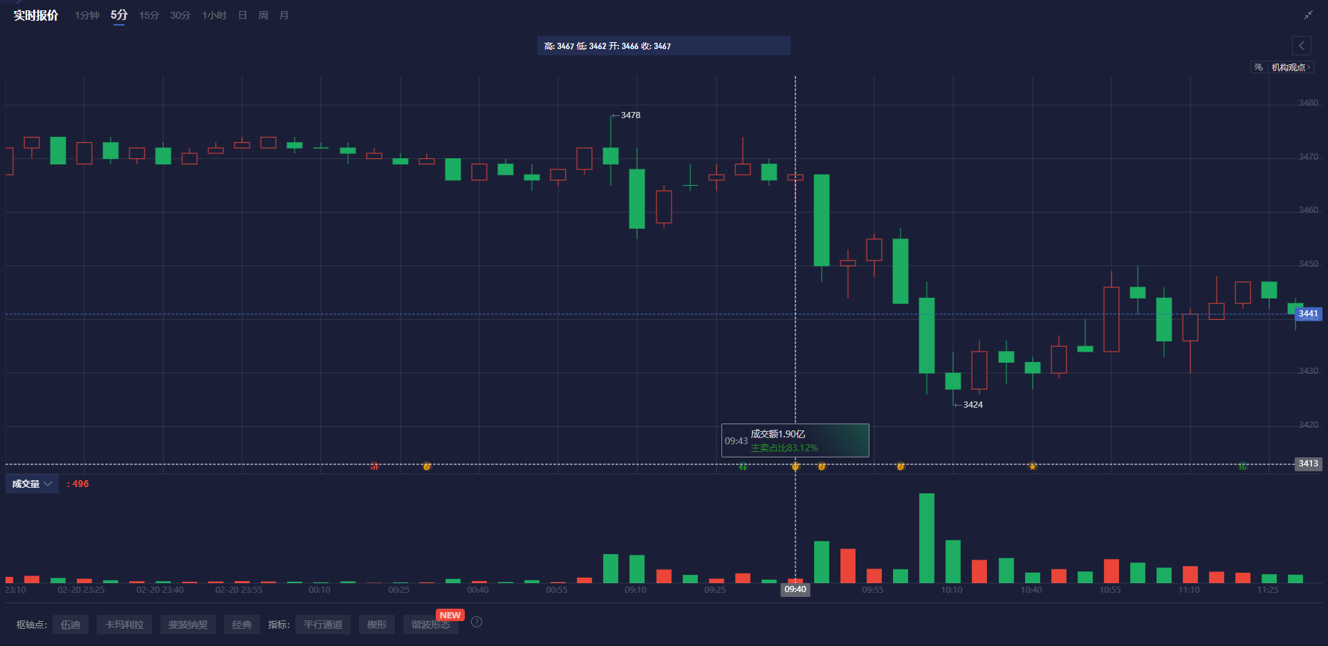 本周美国CPI、PPI重磅来袭 关税阴霾下通胀成市场关注焦点