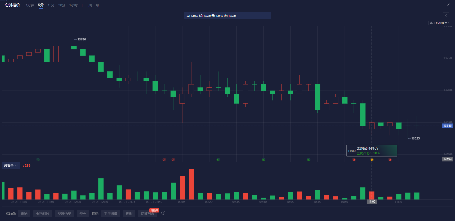 WTI原油期货小幅下跌至68.56美元/桶