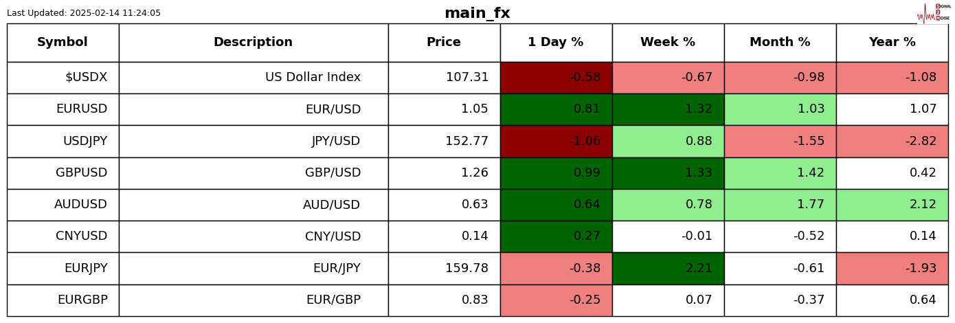 WTI原油期货小幅下跌至68.56美元/桶