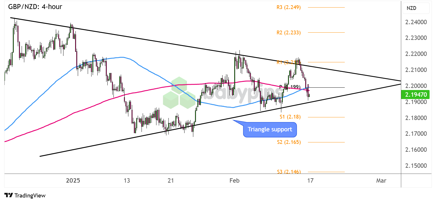 Snowflake 在盘后交易中上涨了9.27%。