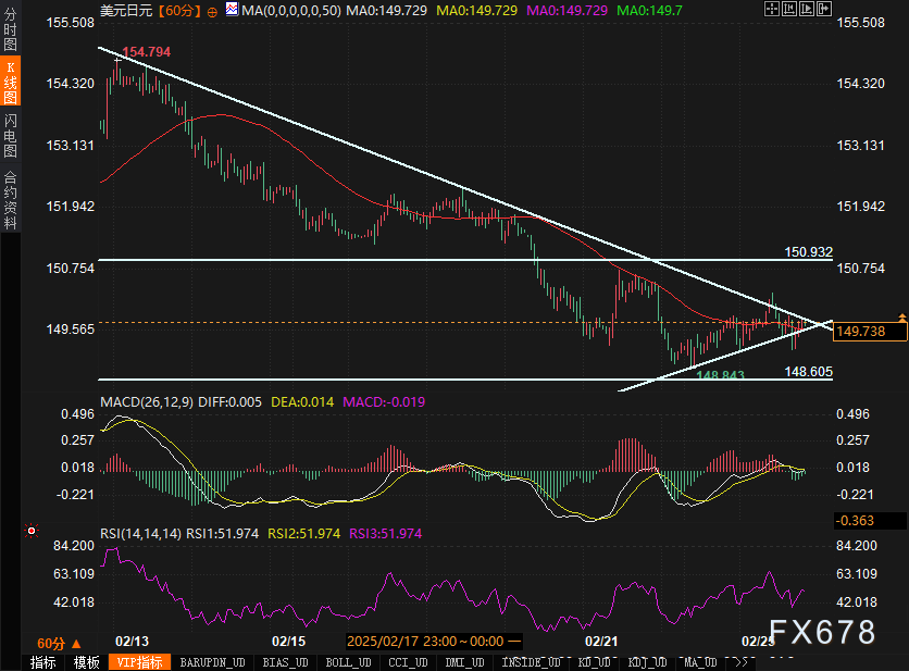 英伟达 2025 财年 Q4 营收 393.31 亿美元,超出市场预期的 380.45 亿美元,上年同期为 221 亿美元。