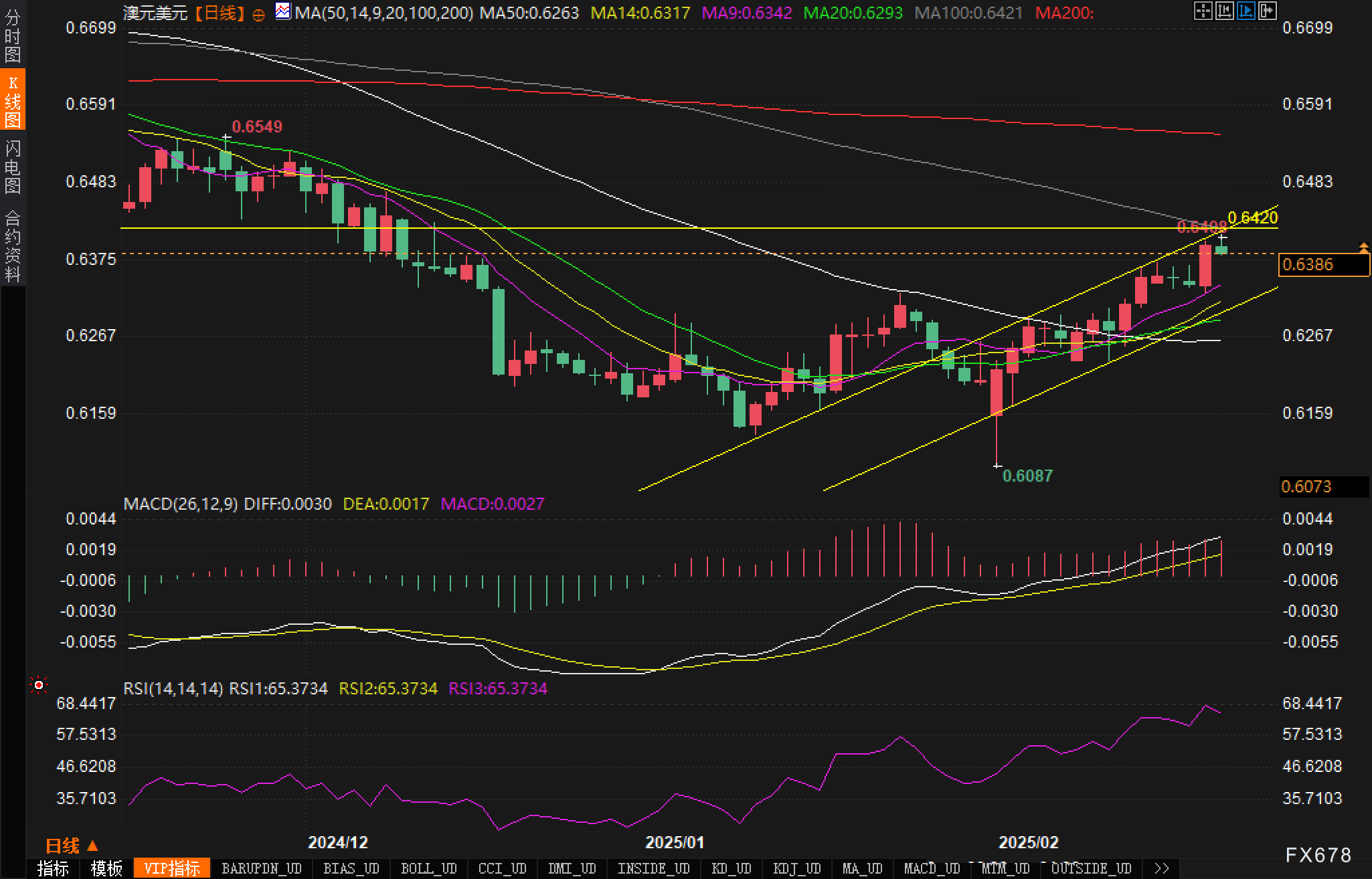 花旗的最新预测:美国将在2025年第四季度对铜产品征收25%的关税