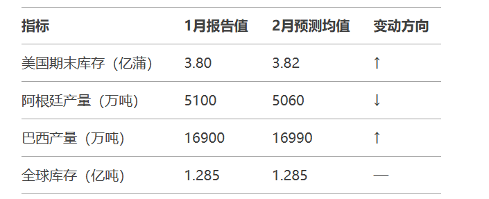 特斯拉股价下跌超过3%,影响纳斯达克100指数走势