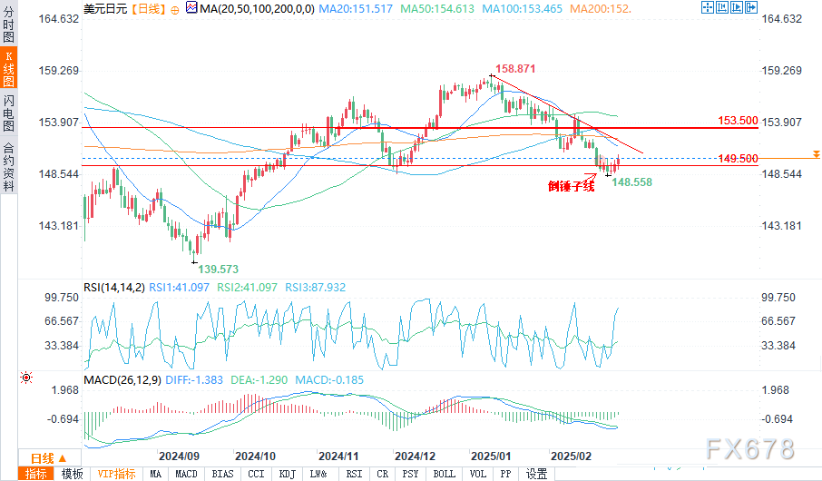 苹果股价下跌超过3%