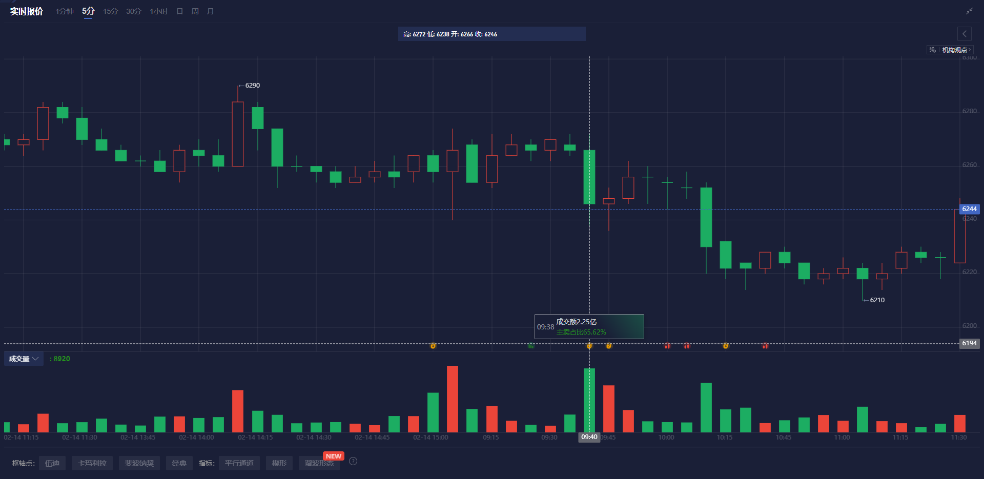 纳斯达克指数现已突破19100.00大关,最新报19099.84,日内涨幅达到0.39%