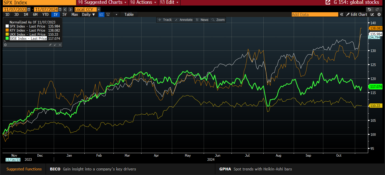特斯拉股价下跌超过3%,影响纳斯达克100指数走势