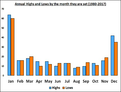 特斯拉股价下跌超过3%,影响纳斯达克100指数走势