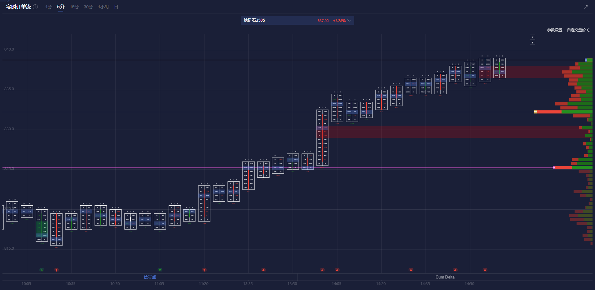墨西哥比索飙升至盘中高点,受特朗普关税言论影响。