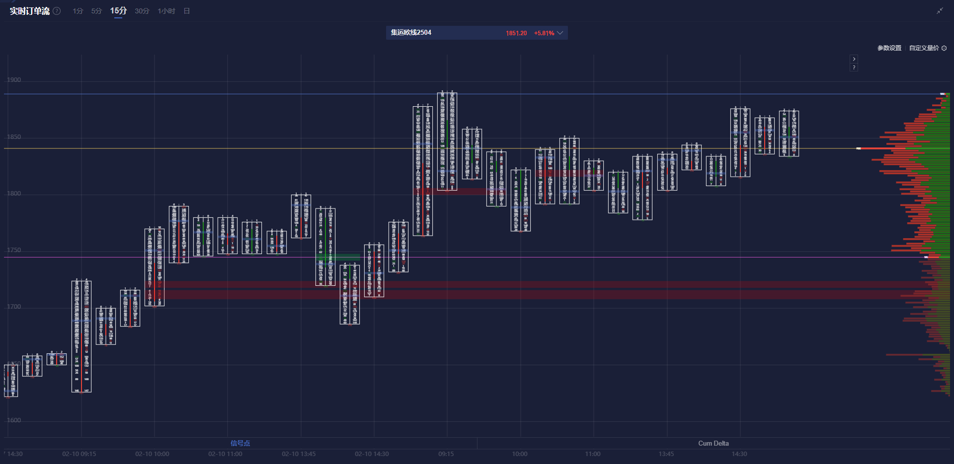 英伟达 2025 财年 Q4 营收 393.31 亿美元,超出市场预期的 380.45 亿美元,上年同期为 221 亿美元。