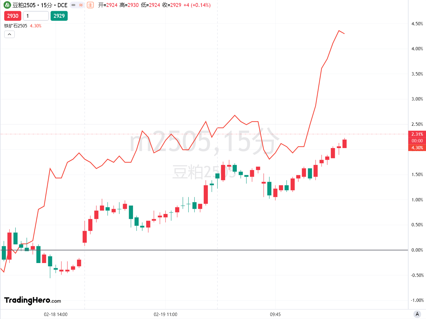 卡塔尔航空增长将放缓
