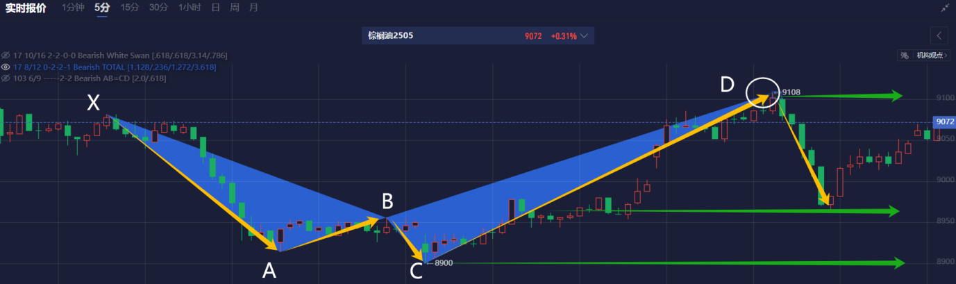 美联储博斯蒂克：不确定性加剧导致投资者耐心等待。