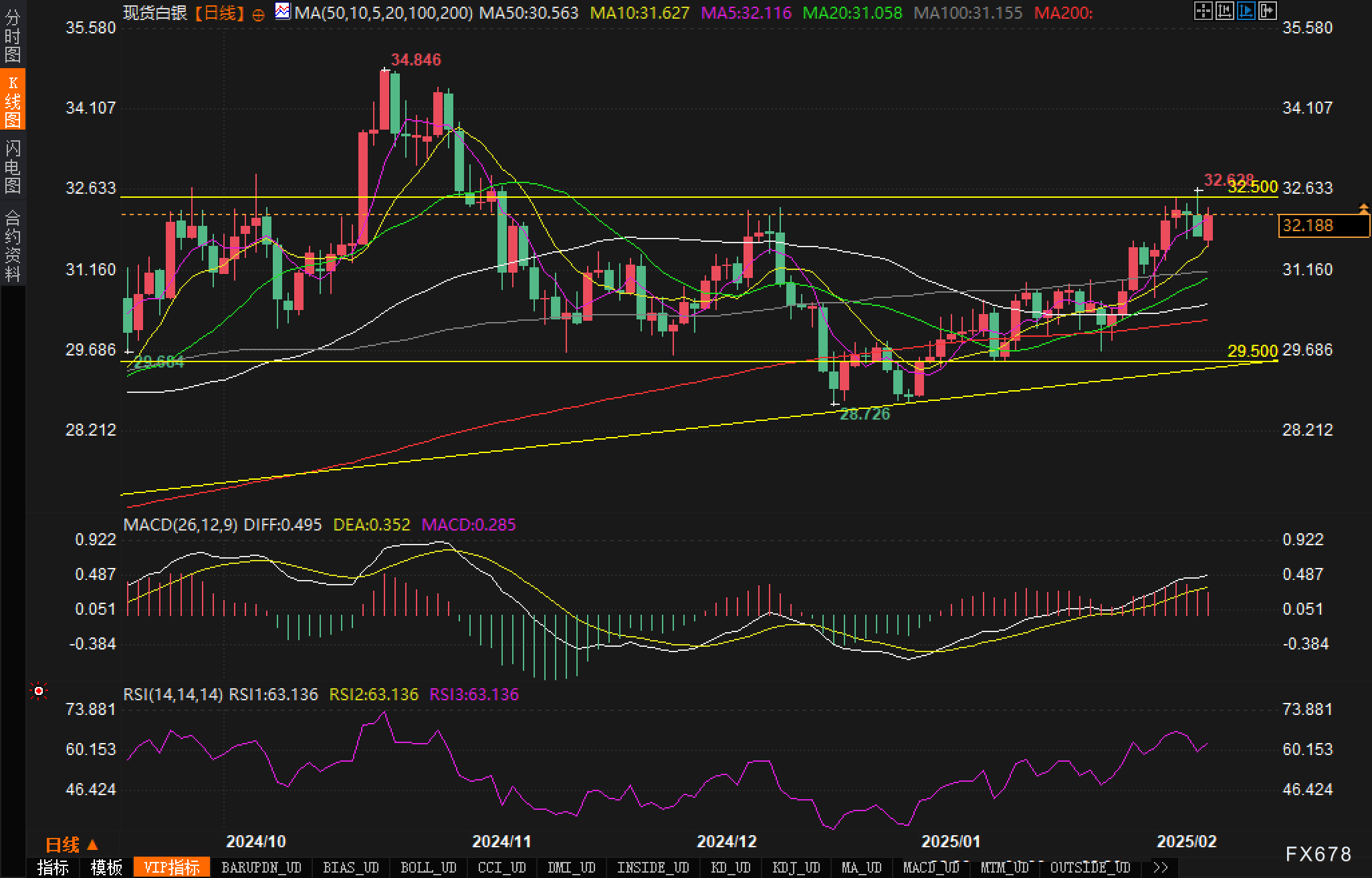沙特主权财富基金PIF正在与意大利军工企业Leonardo进行投资洽谈
