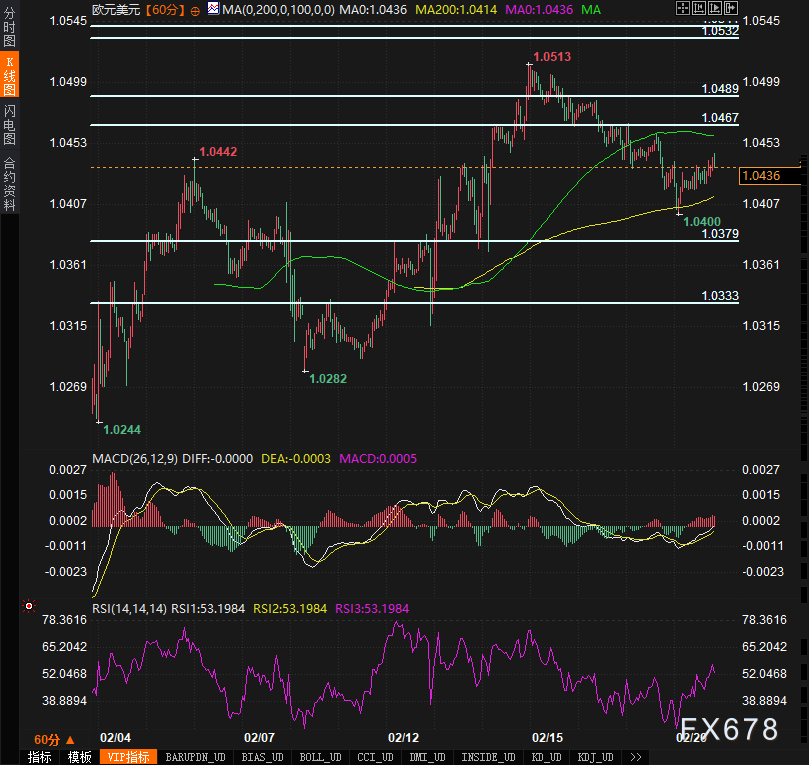 美国银行全球研究上调欧元/美元汇率预测至2025和2026年底分别为1.15和1.20美元