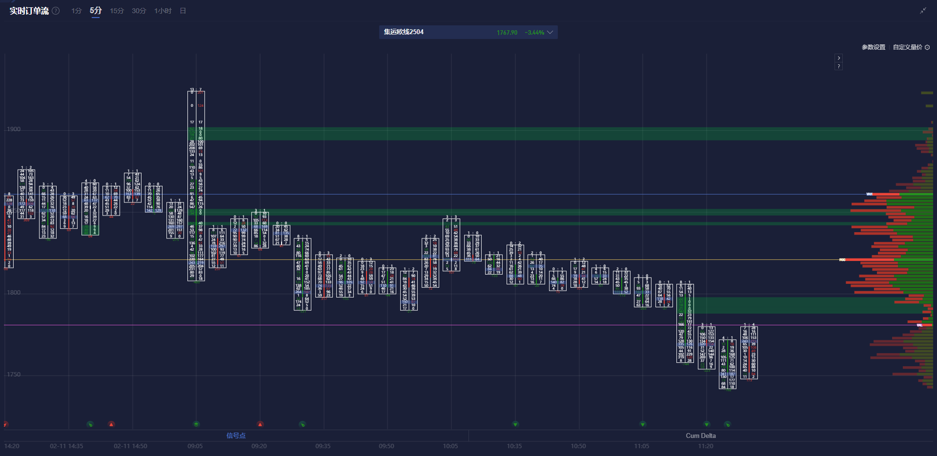 欧元与美上市欧洲 ETF 回落，因特朗普提及对欧盟的关税问题