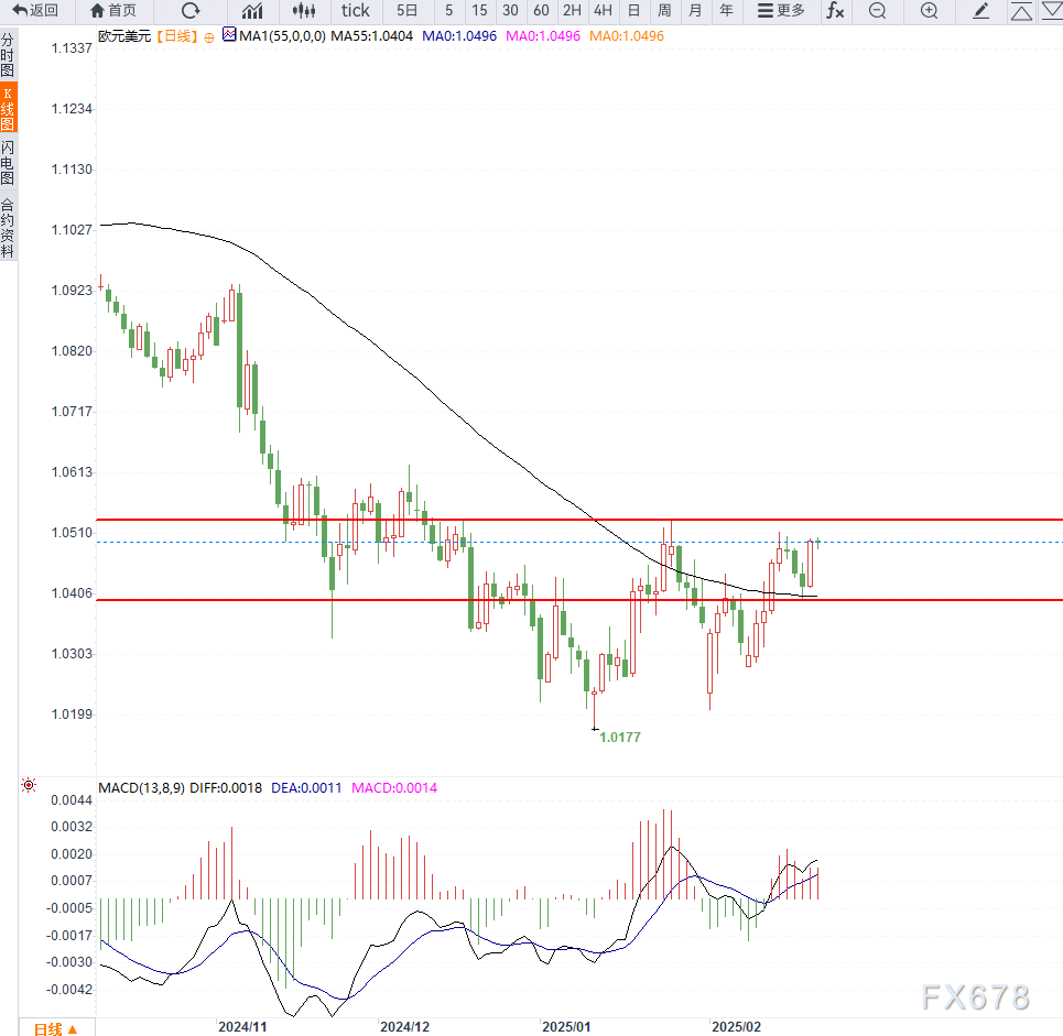 WTI原油期货小幅下跌至68.56美元/桶
