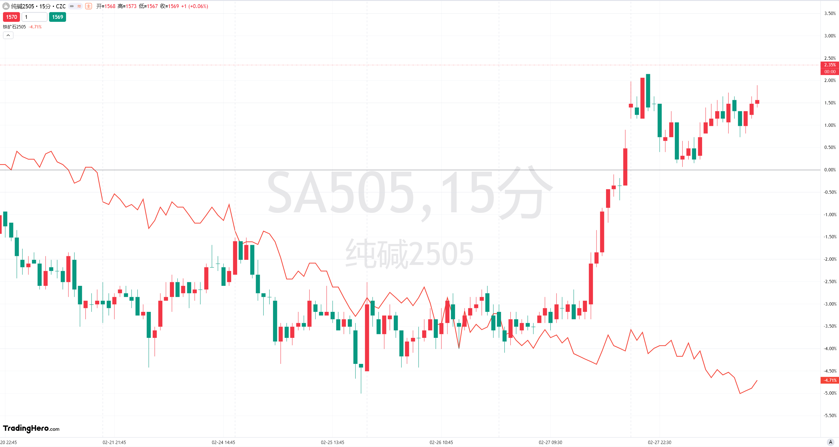 特朗普对俄罗斯在乌克兰的军事行动表示关切