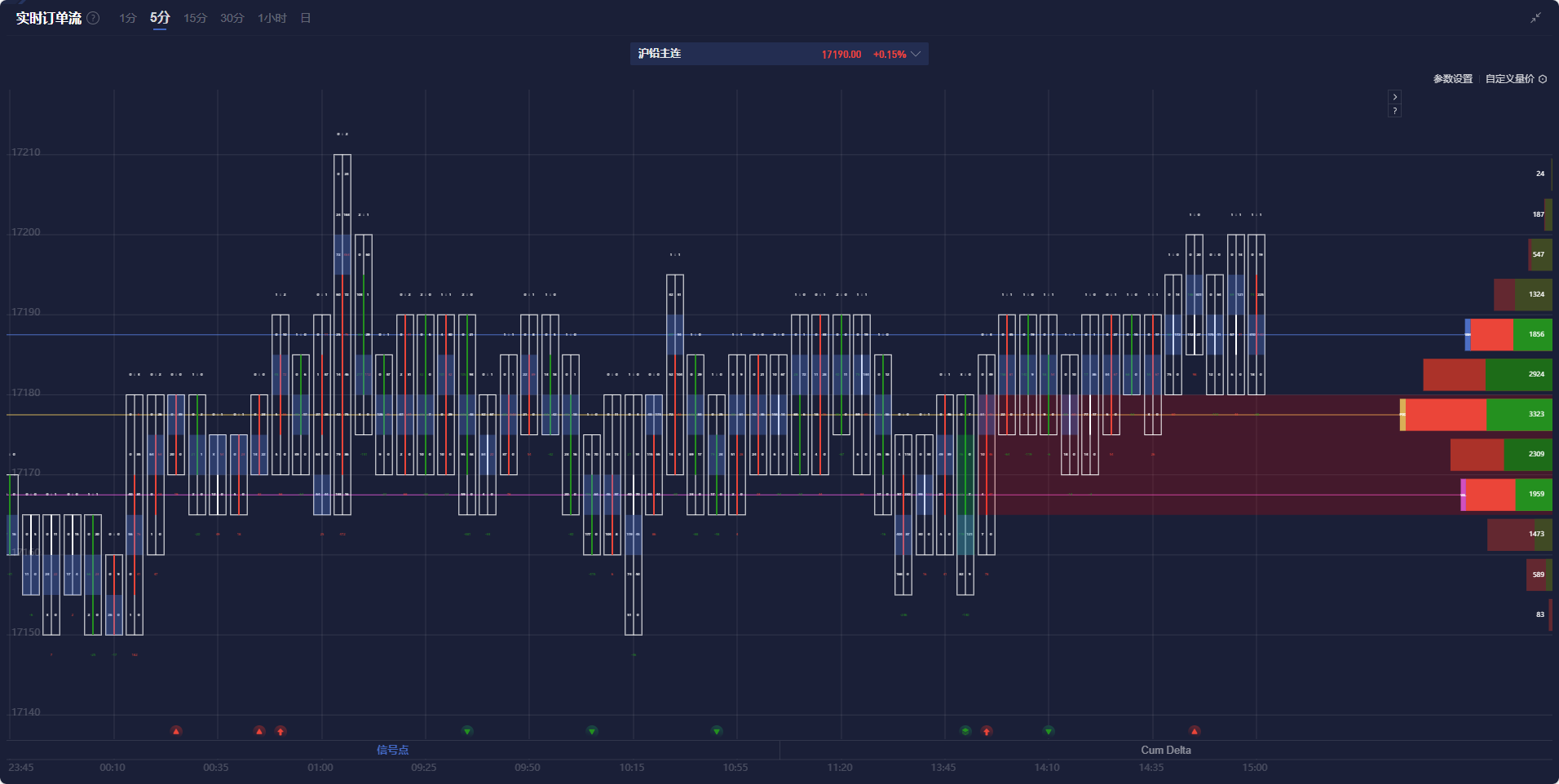 美联储博斯蒂克:尽管通胀依然高企,经济已显著改善