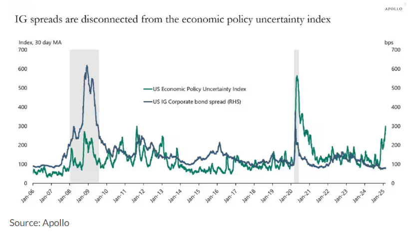 墨西哥比索飙升至盘中高点,受特朗普关税言论影响。