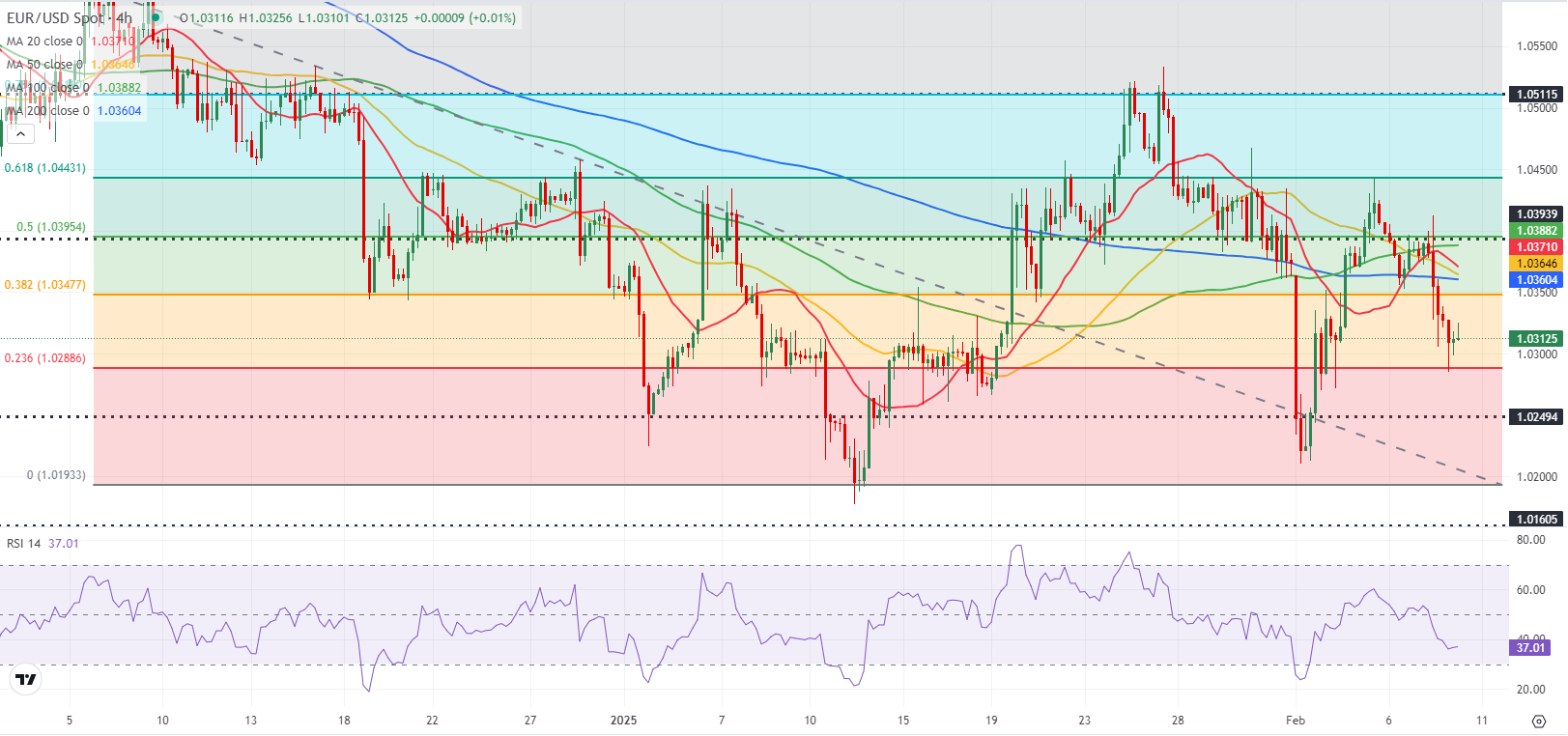 美联储博斯蒂克:尽管通胀依然高企,经济已显著改善